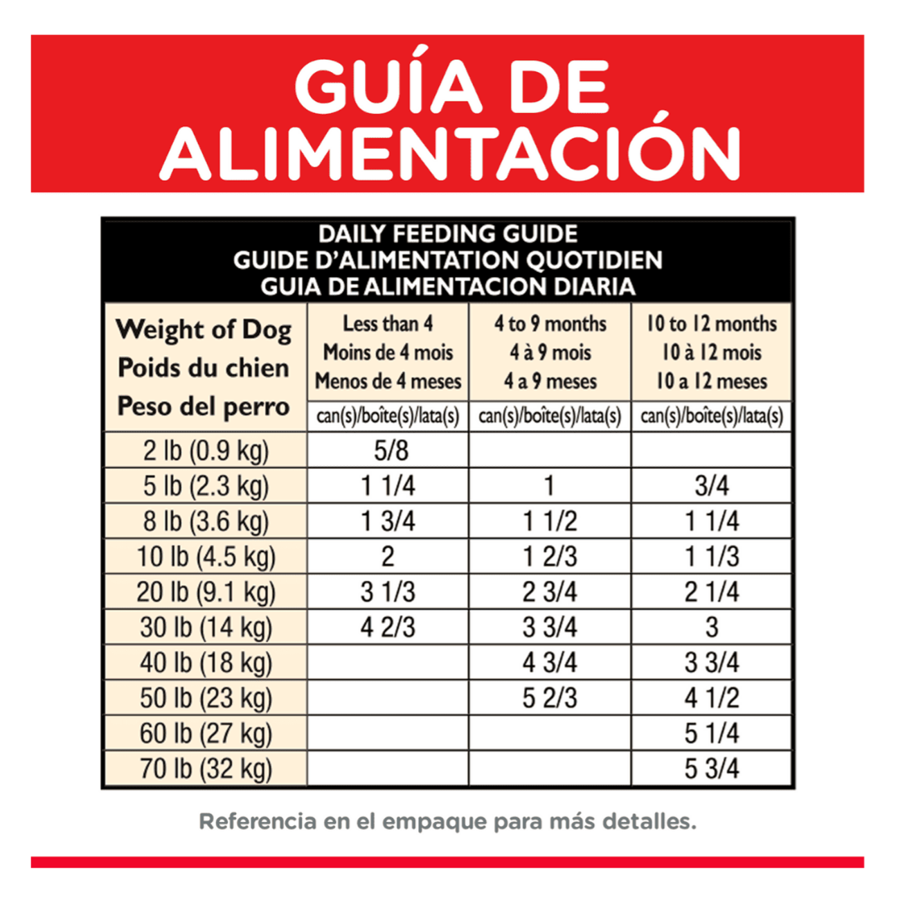 Hill's Puppy Chicken Lata - Alimento Húmedo para Perros