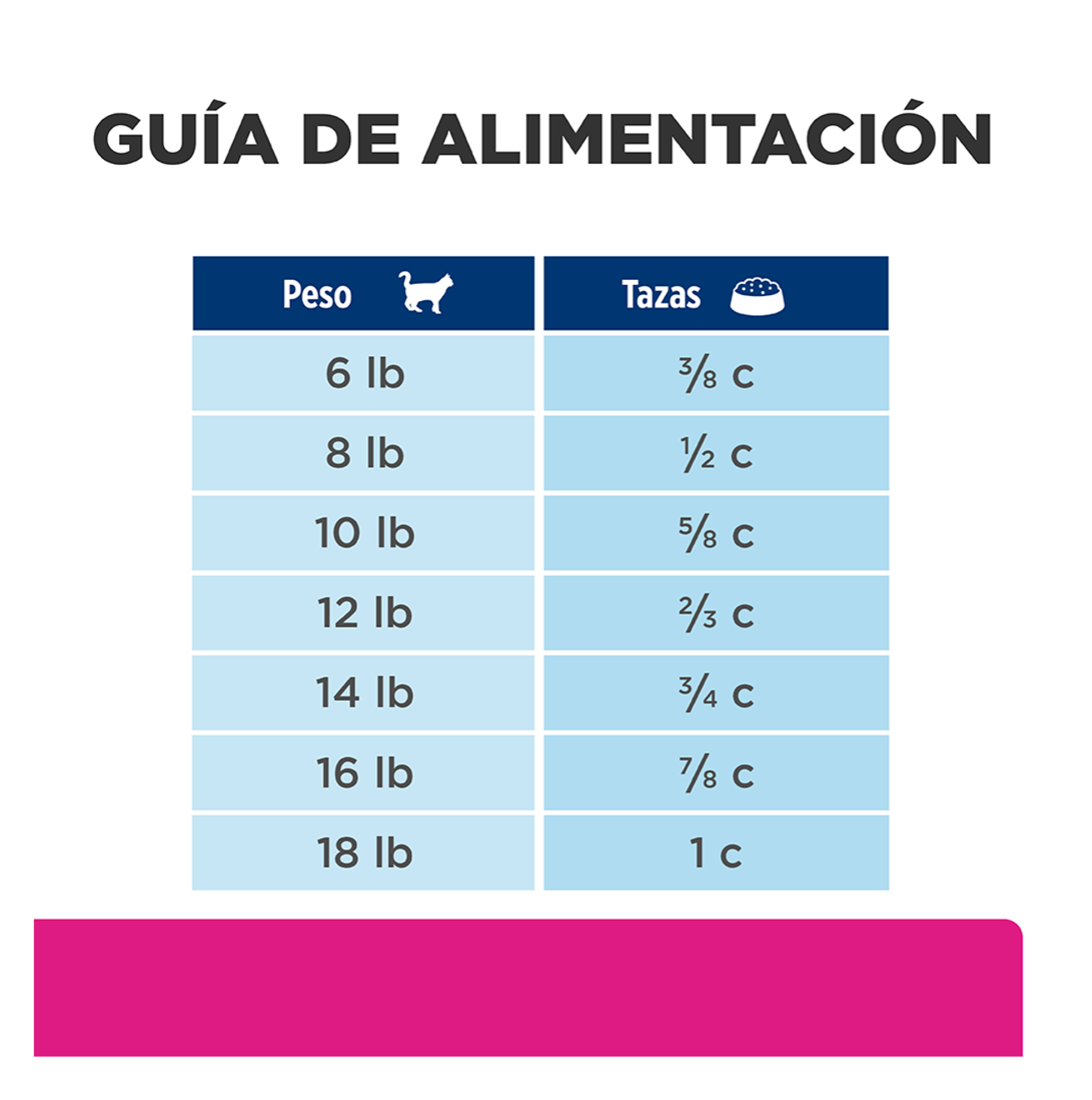Hills Prescription Diet Gastrointestinal Biome - Alimento para Gatos
