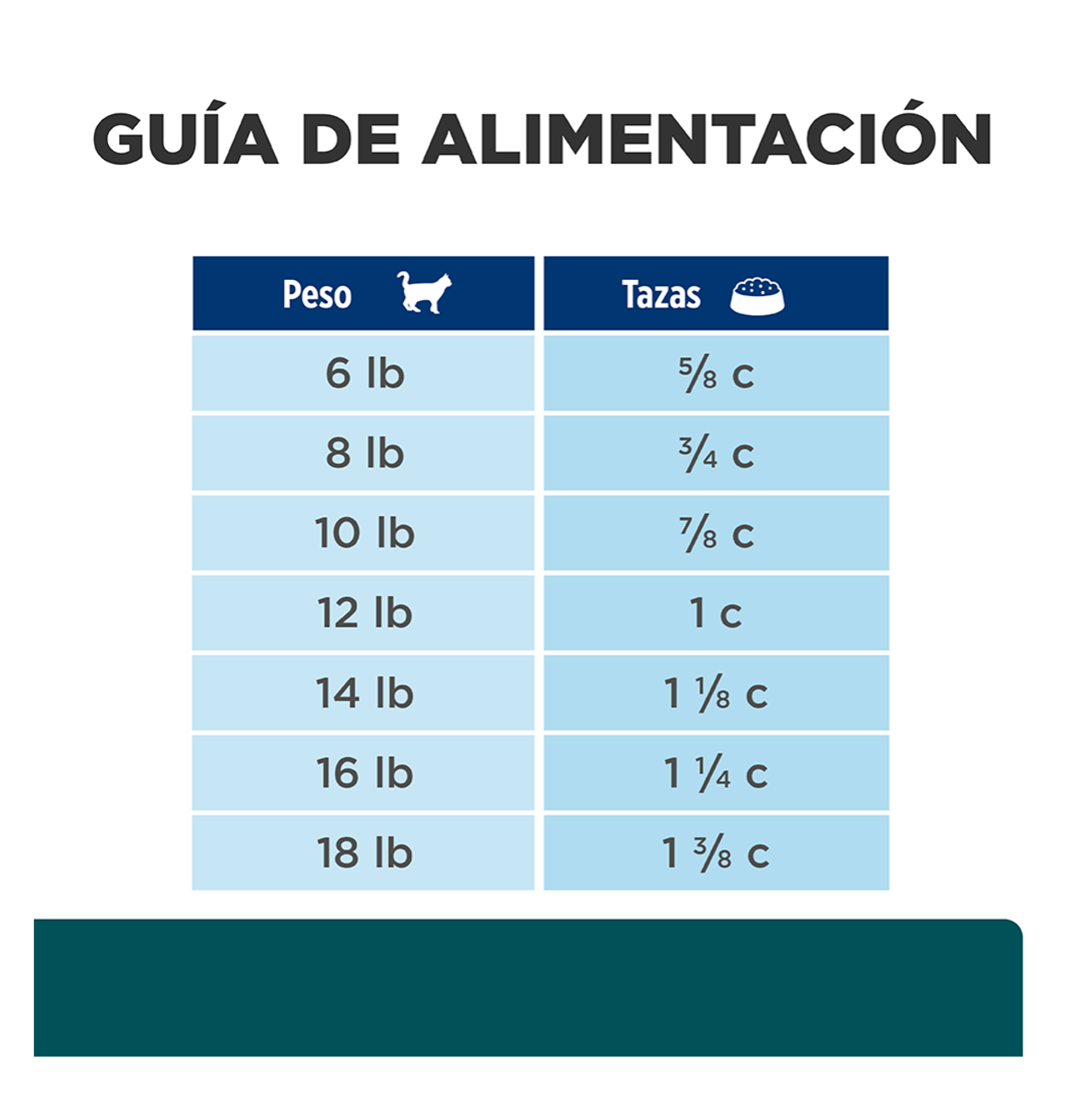 Hills Prescription Diet w/d - Alimento para Gatos