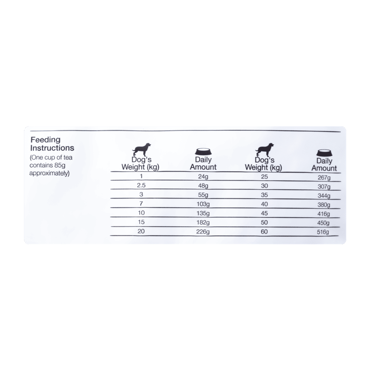 Equilíbrio Veterinary Renal - Alimento para Perros