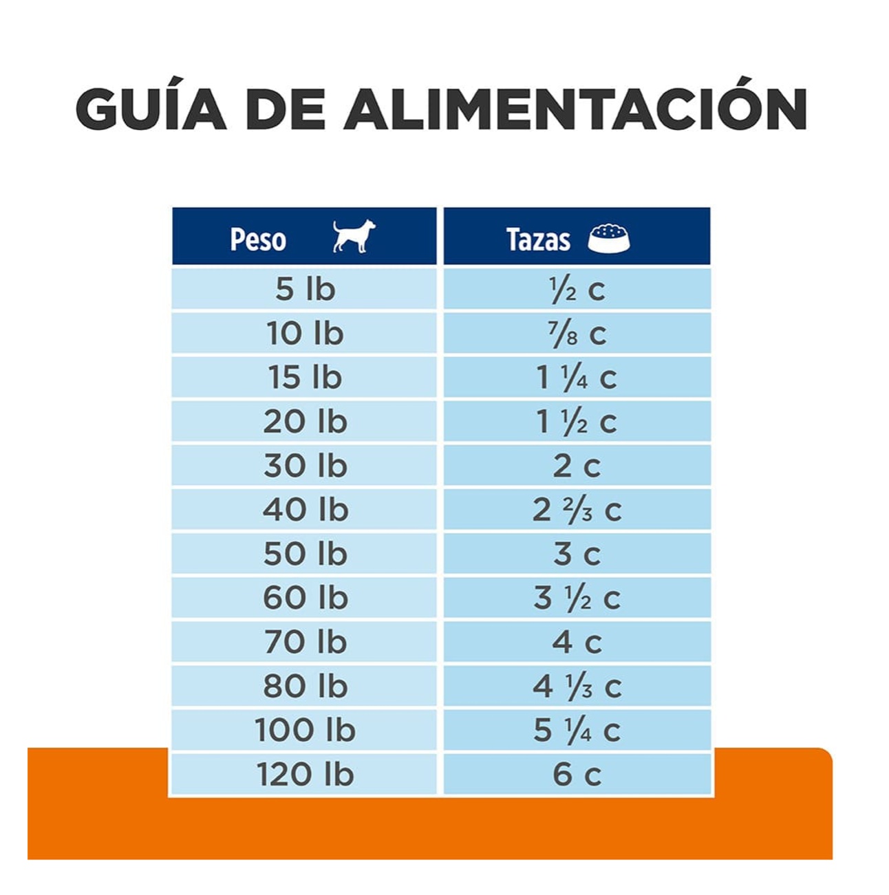 Hills Prescription Diet c/d Multicare - Alimento para Perros