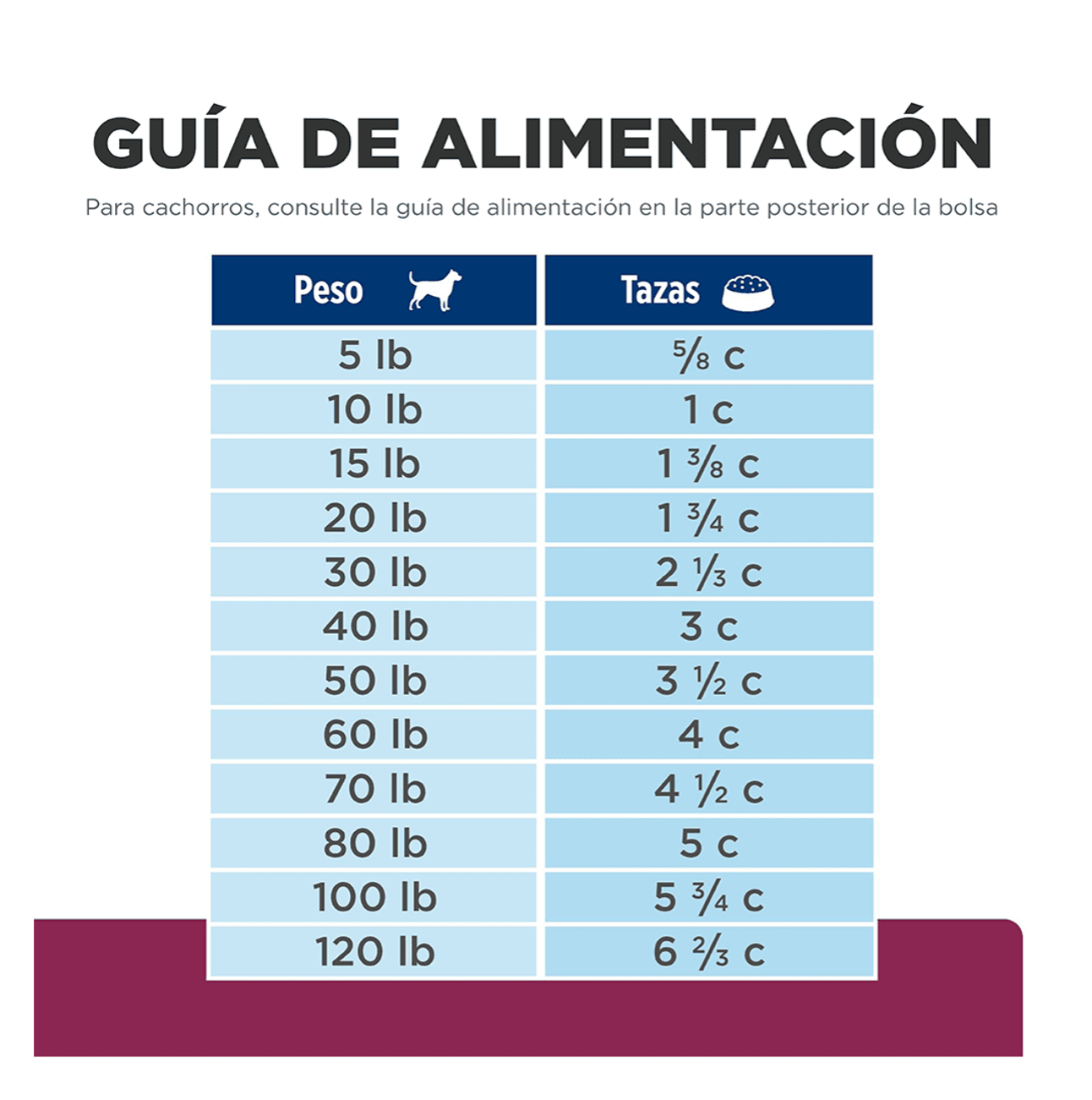 Hills Prescription Diet i/d - Alimento para Perros