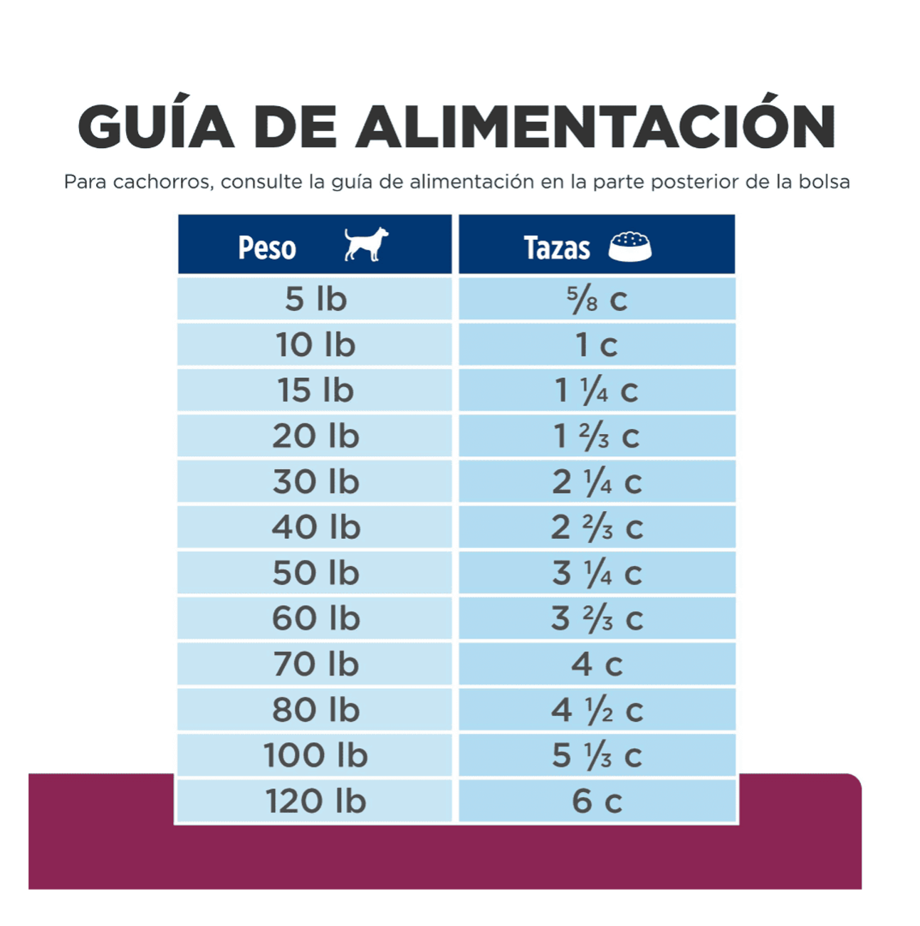 Hills Prescription Diet i/d Small Bites - Alimento para Perros