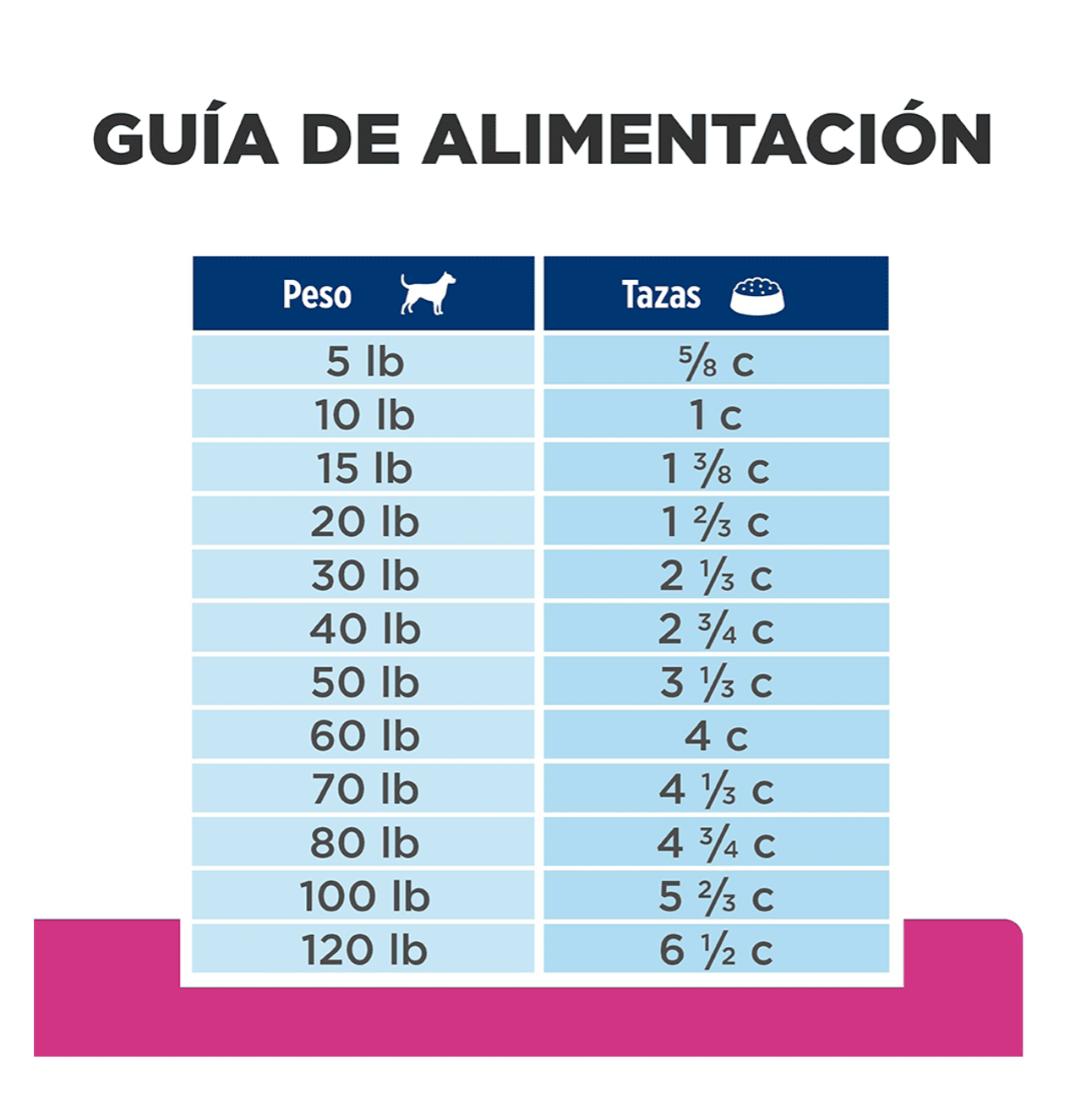 Hills Prescription Diet Gastrointestinal Biome - Alimento para Perros