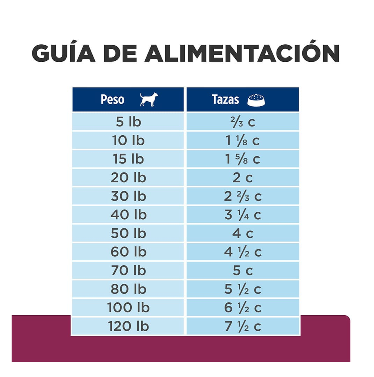 Hills Prescription Diet i/d Low Fat - Alimento para Perros