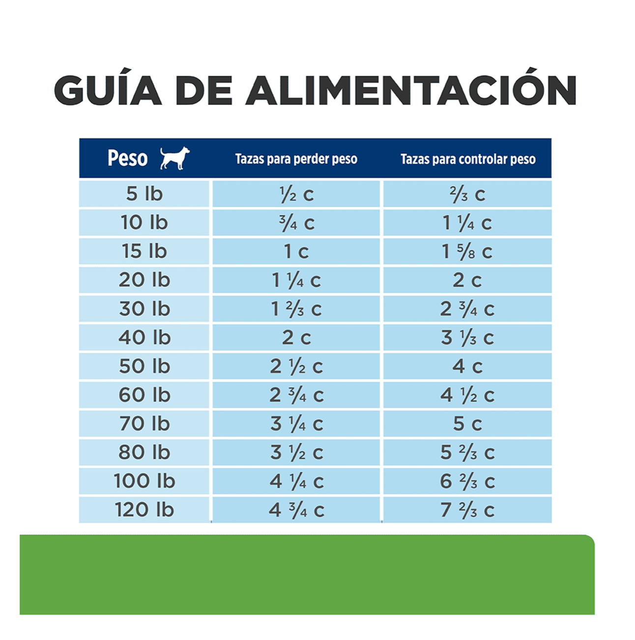 Hills Prescription Diet Metabolic + Mobility - Alimento para Perros