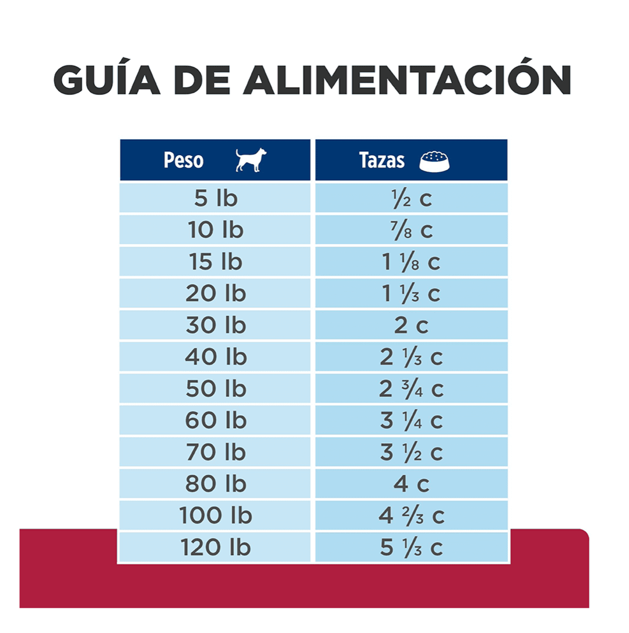 Hills Prescription Diet h/d - Alimento para Perros