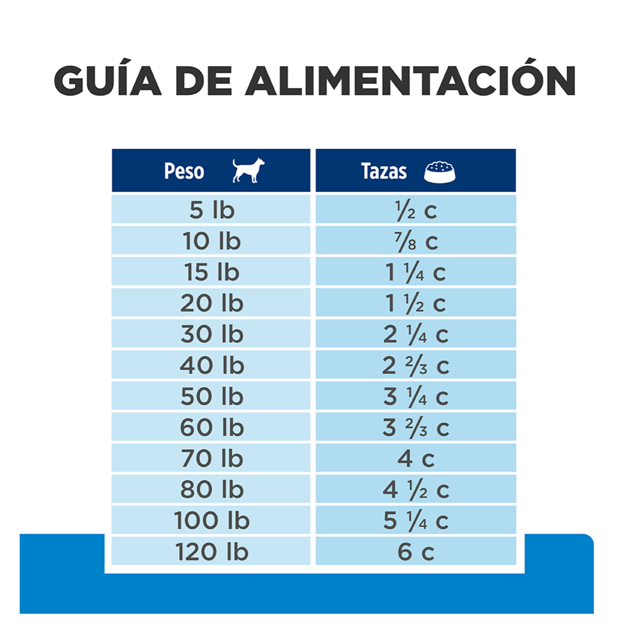 Hills Prescription Diet d/d Skin Support - Alimento para Perros