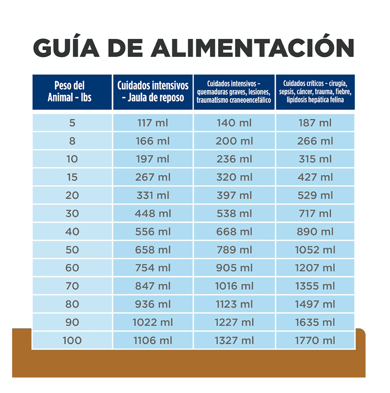 Hills Prescription Diet a/d Lata - Alimento Húmedo para Perro y Gato