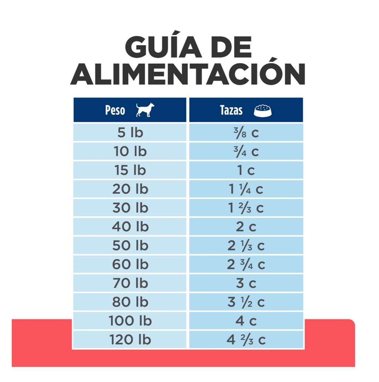 Hills Prescription Diet ONC Care para Perros - Alimento para Perros