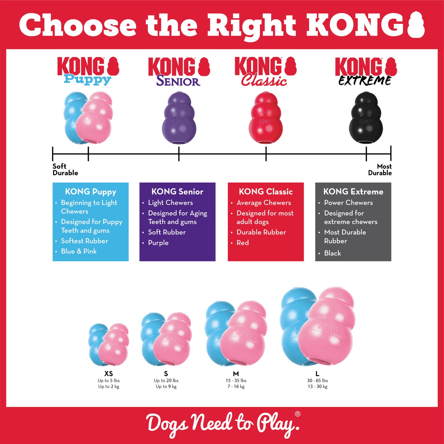Kong Puppy - Juguetes para Perros