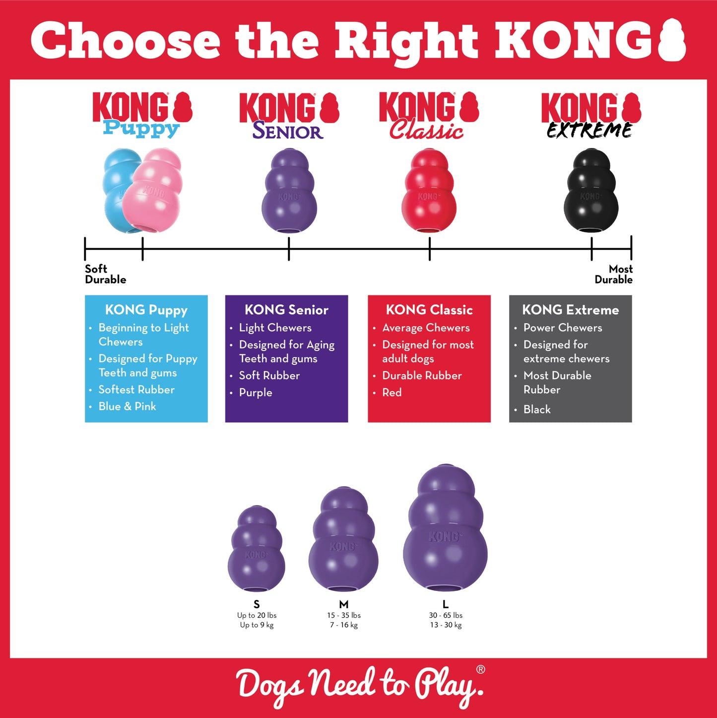 Kong Senior Medium - Juguetes para Perros