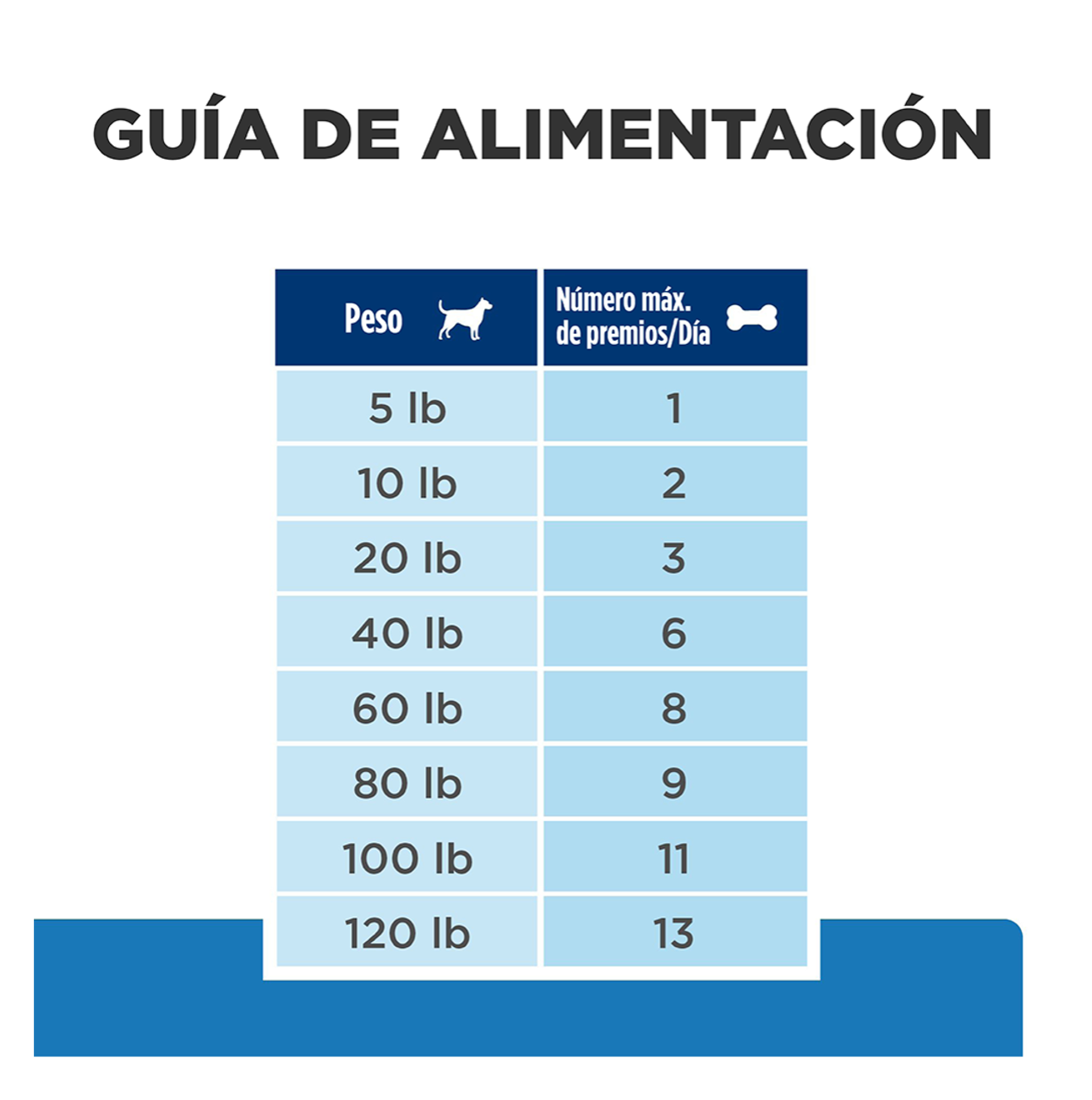 Hills Prescription Diet Hypo Treats - Galletas y Snacks para Perros