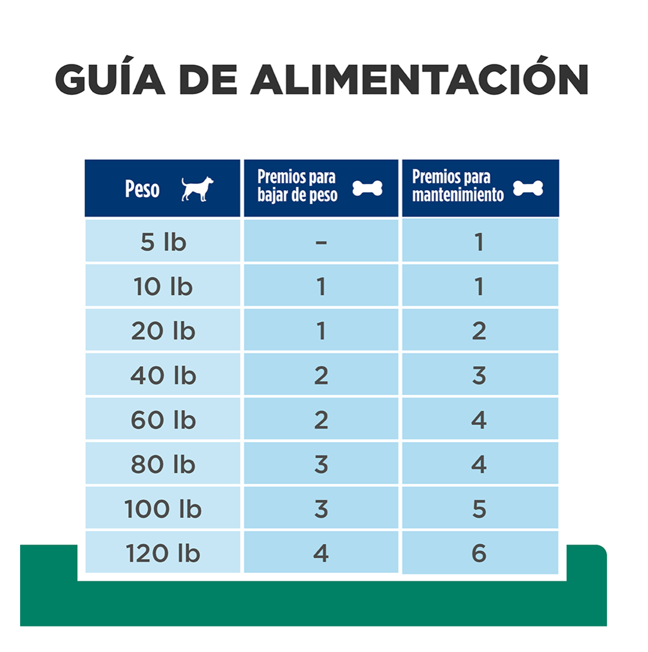 Hills Prescription Diet Metabolic Adult Treats - Galletas para Perros