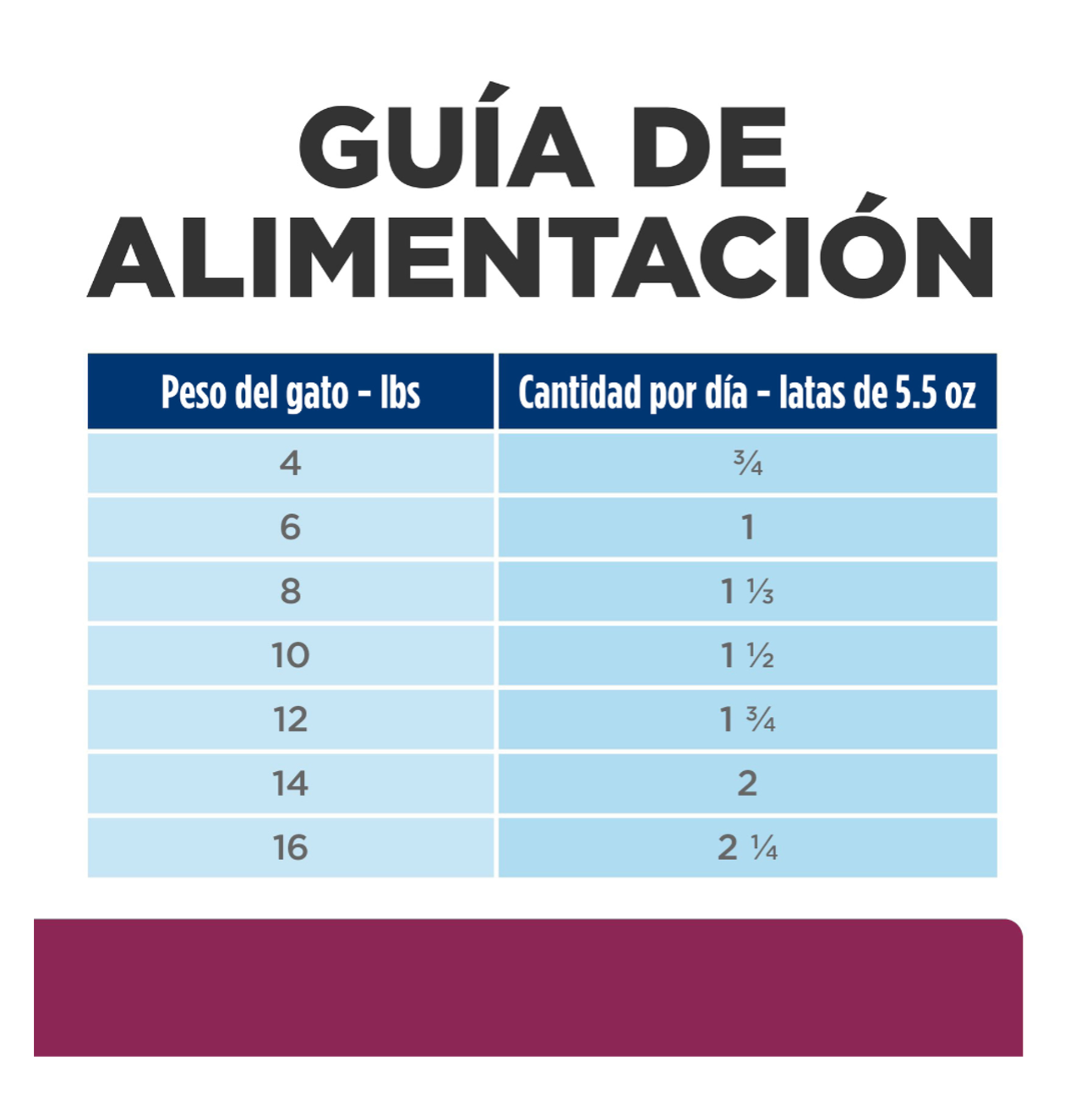 Hills Prescription Diet i/d Lata - Alimento Húmedo para Gatos