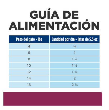 Hills Prescription Diet i/d Lata - Alimento Húmedo para Gatos