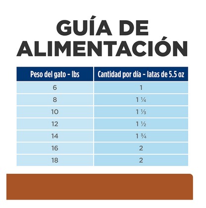 Hill's Prescription Diet k/d Lata - Alimento Húmedo para Gatos