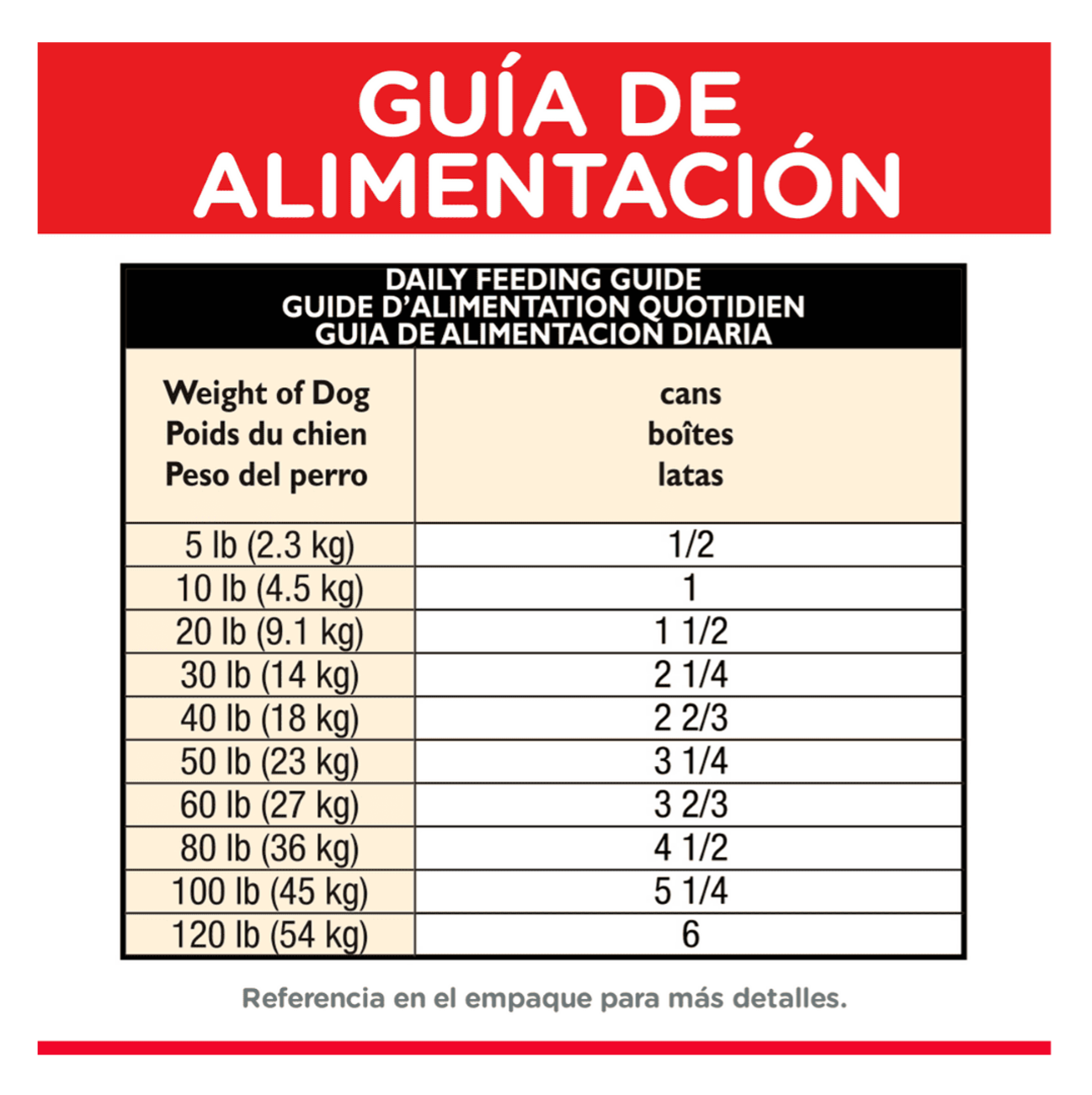 Hill's Adult Chicken Lata - Alimento Húmedo para Perros