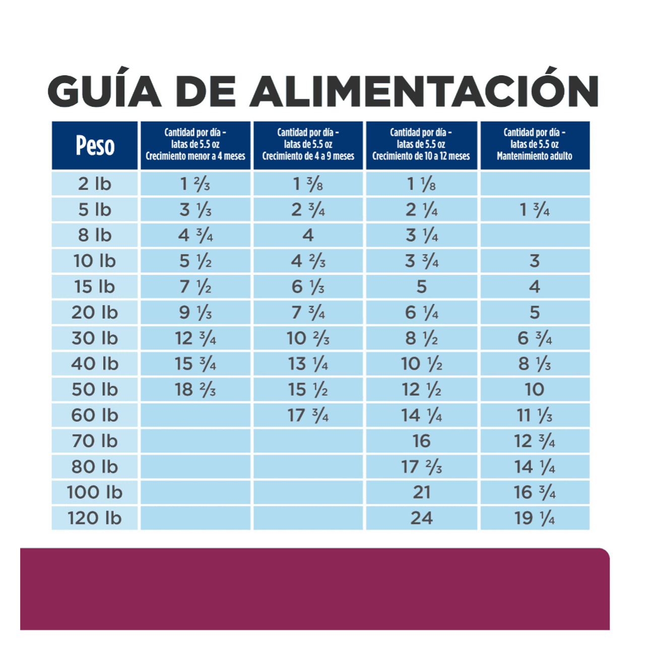 Hills Prescription Diet i/d Pollo y Vegetales - Alimento para Perros