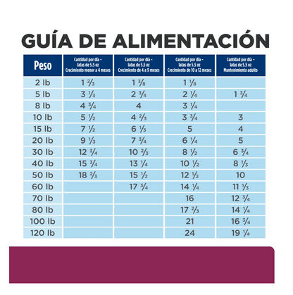 Hills Prescription Diet i/d Pollo y Vegetales - Alimento para Perros