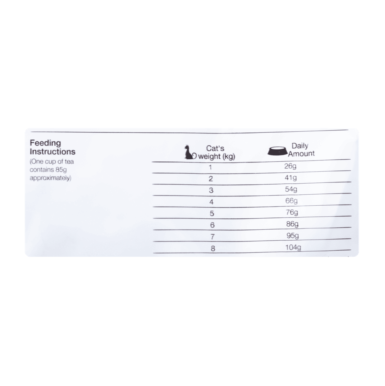 Equilíbrio Veterinary Cat Intestinal - Alimento para Gatos