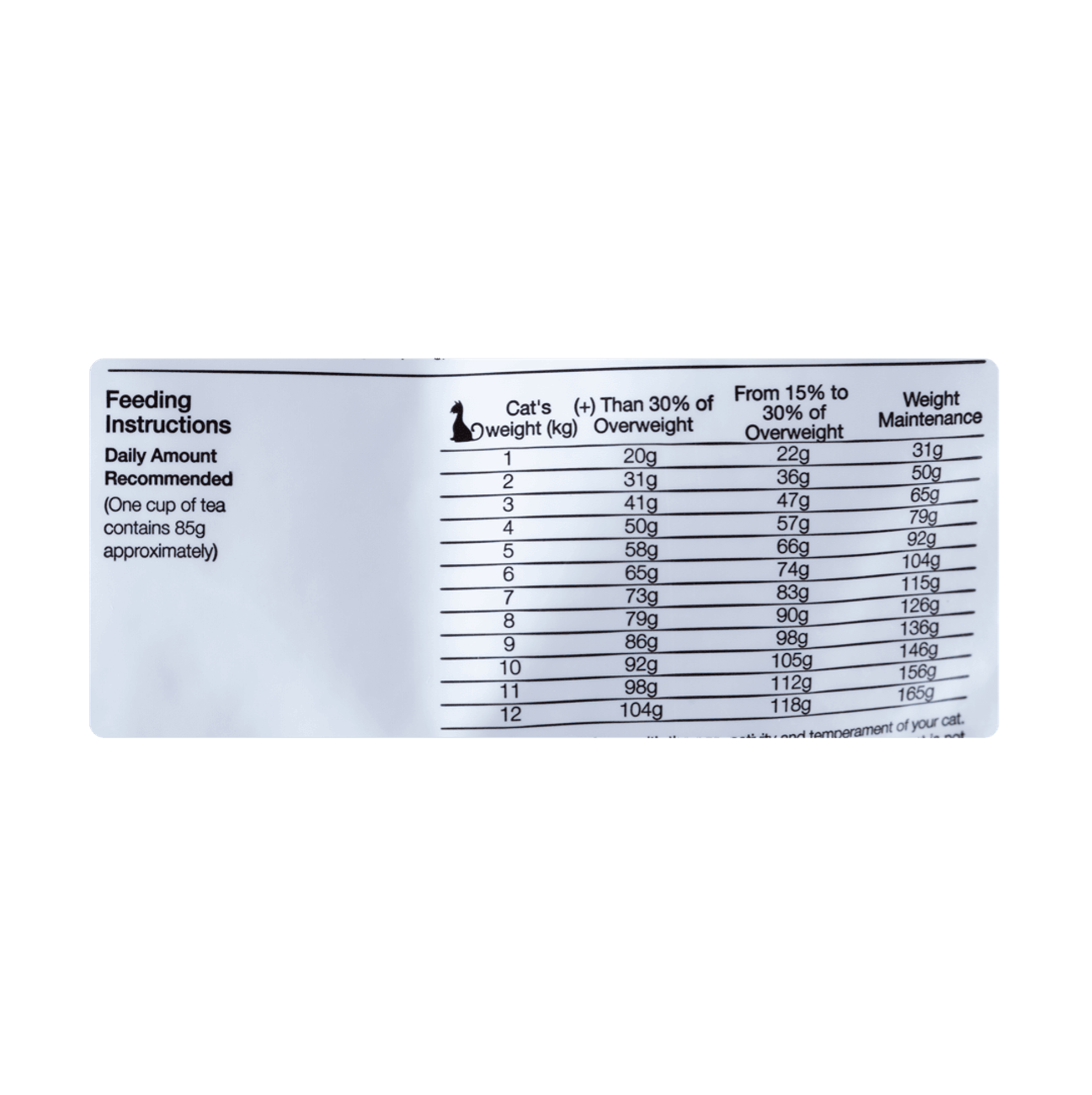 Equilíbrio Veterinary Cat Obesity and Diabetic - Alimento para Gatos