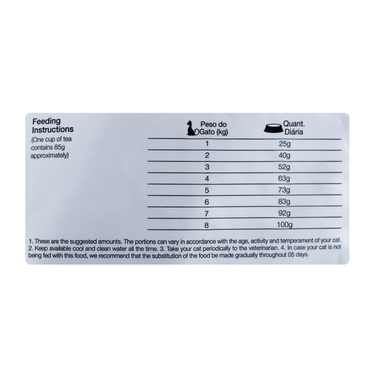 Equilíbrio Veterinary Cat Renal - Alimento para Gatos