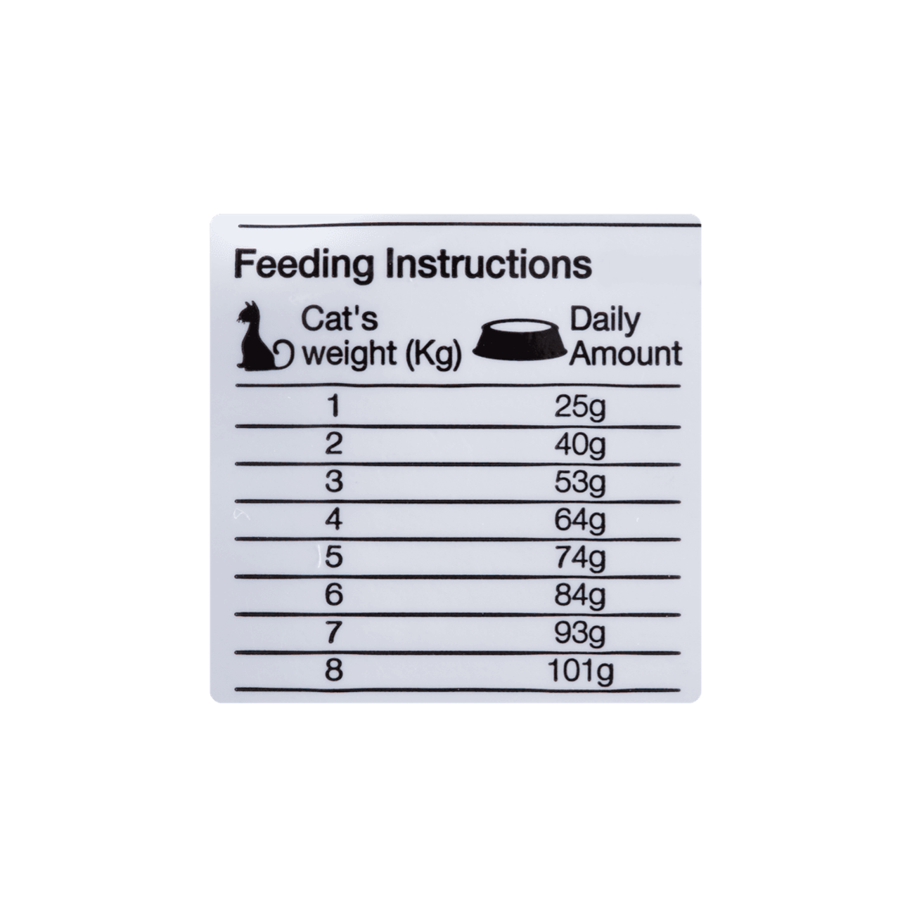 Equilíbrio Veterinary Cat Urinary - Alimento para Gatos