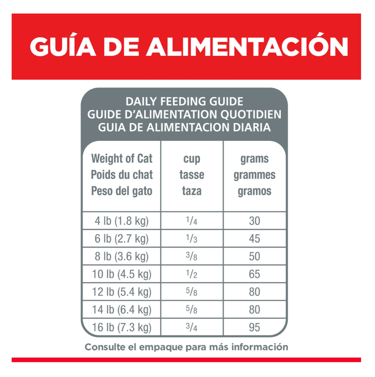 Hills Adult Sensitive Stomach and Skin para Gatos - Comida para Gatos