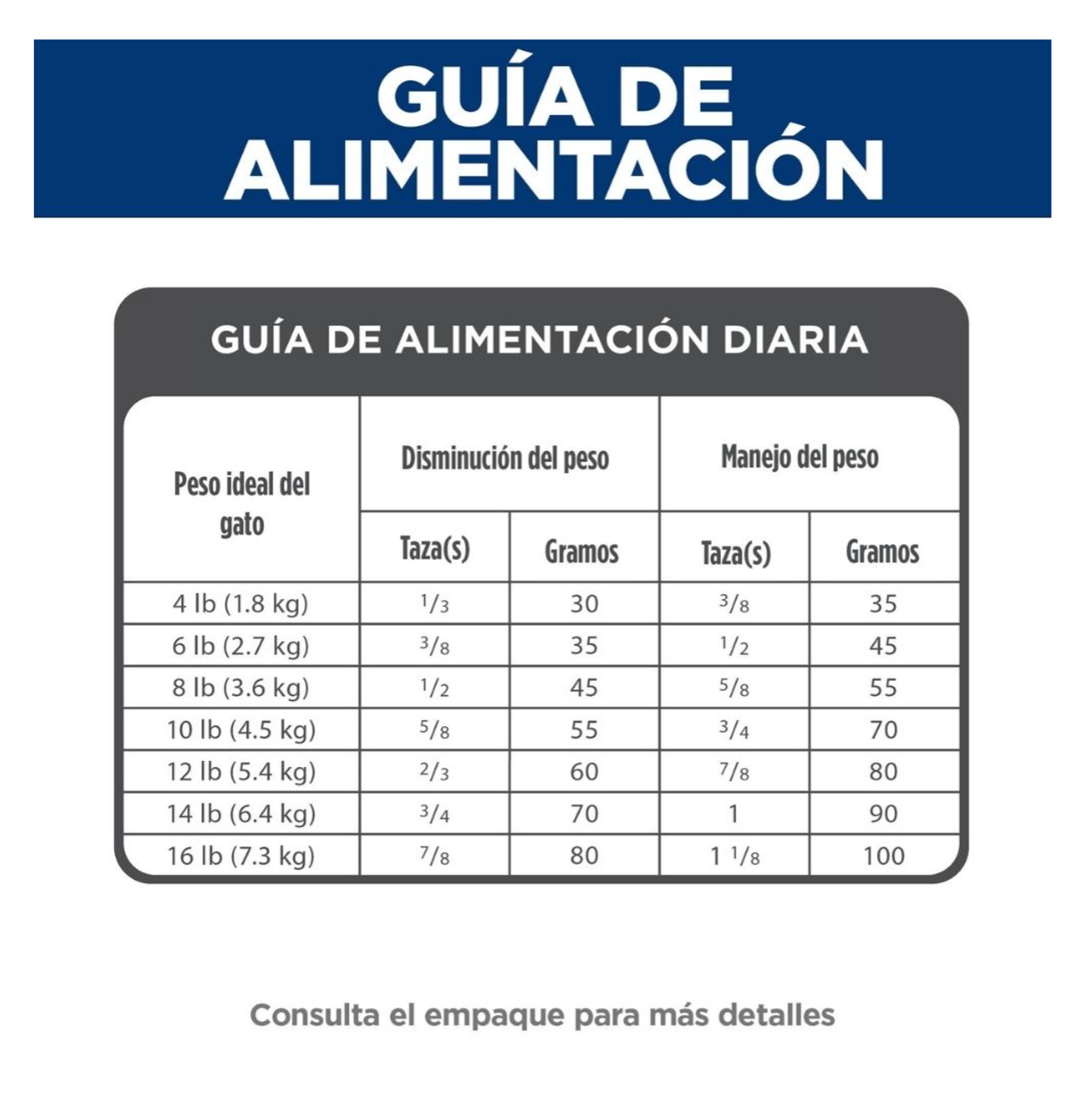 Hills Science Diet Adult Light - Alimento para Gatos