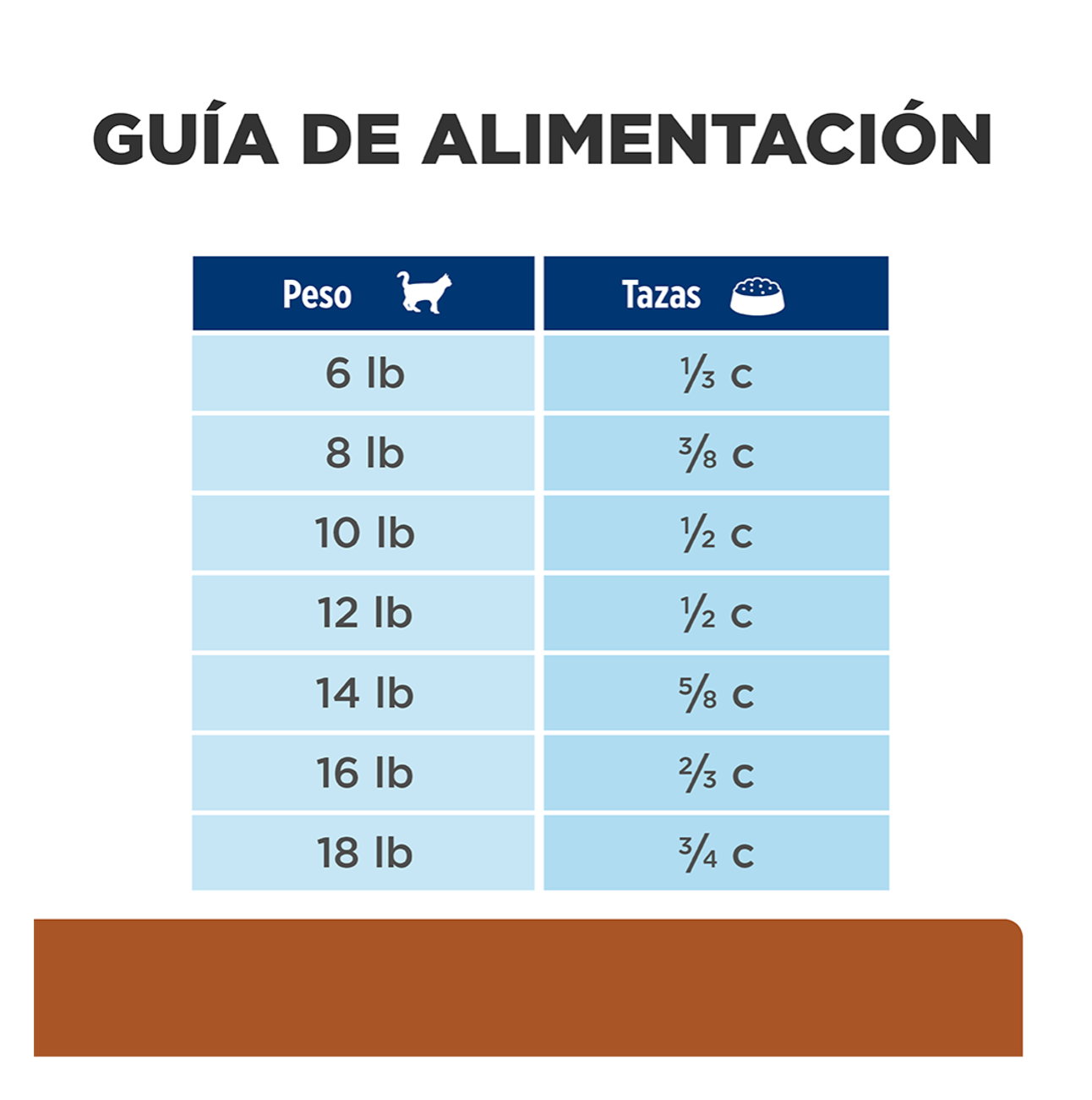 Hills Prescription Diet k/d - Alimento para Gatos