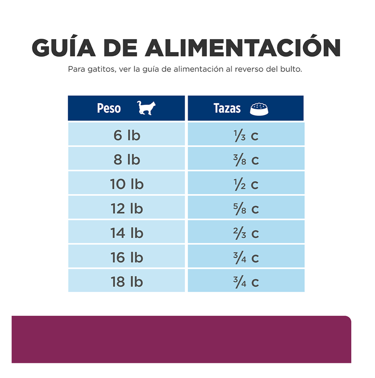 Hills Prescription Diet i/d - Alimento para Gatos