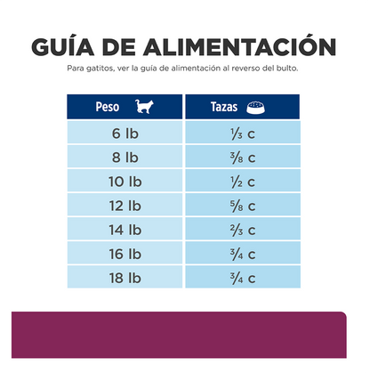 Hills Prescription Diet i/d - Alimento para Gatos