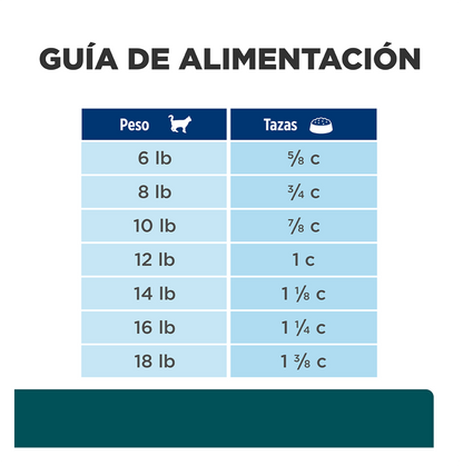Hills Prescription Diet w/d - Alimento para Gatos