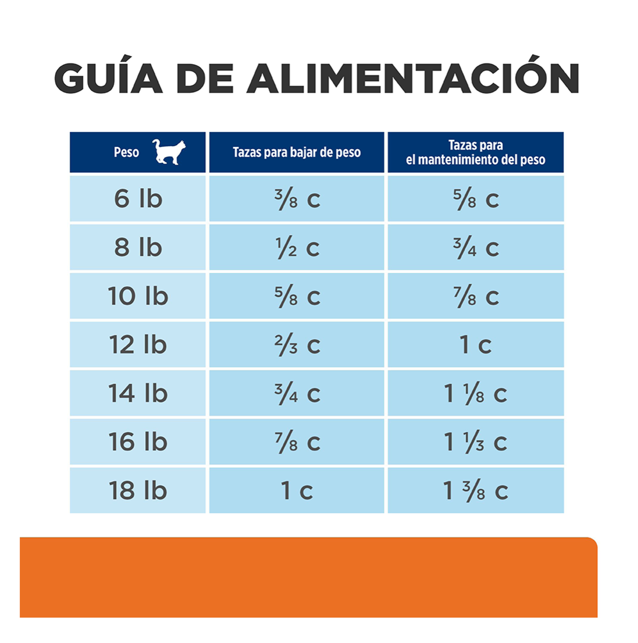 Hill's Prescription Diet Metabolic + Urinary - Alimento para Gatos
