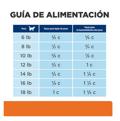 Hill's Prescription Diet Metabolic + Urinary - Alimento para Gatos