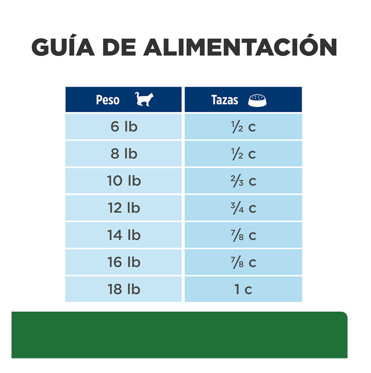 Hills Prescription Diet r/d - Alimento para Gatos