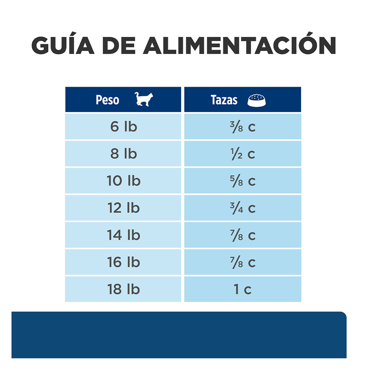Hills Prescription Diet z/d - Alimento para Gatos