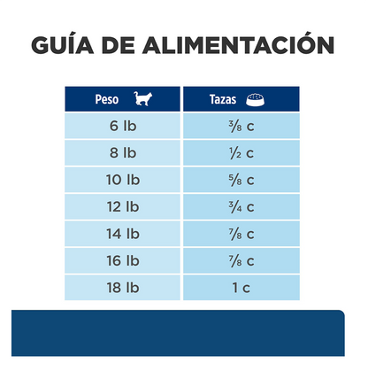 Hills Prescription Diet z/d - Alimento para Gatos