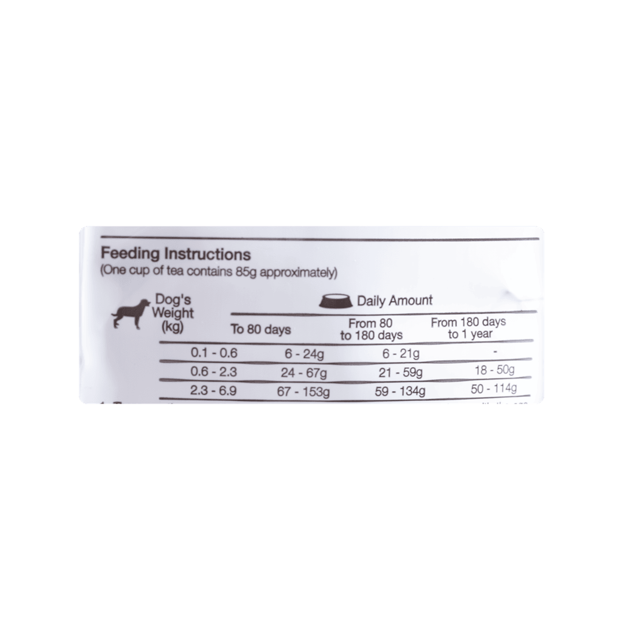 Equilíbrio Cachorros Razas Pequeñas