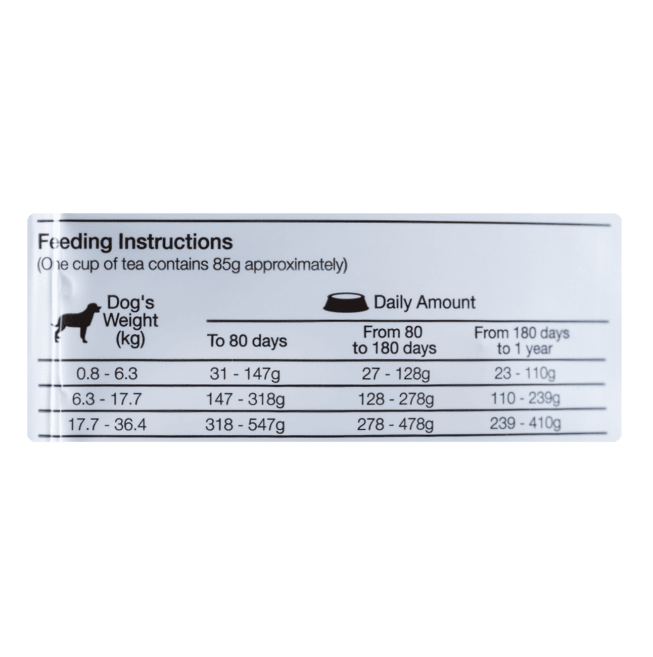 Equilíbrio Cachorros Todas las Razas - Alimento para Perros