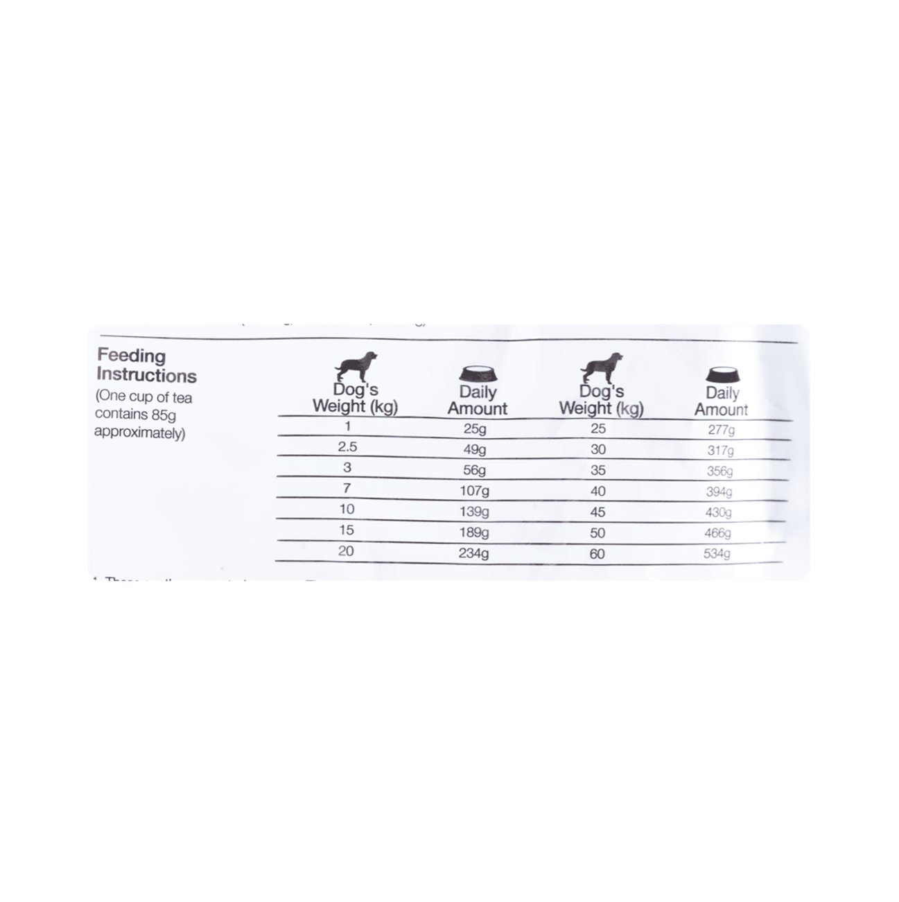 Equilíbrio Veterinary Intestinal - Alimento para Perros