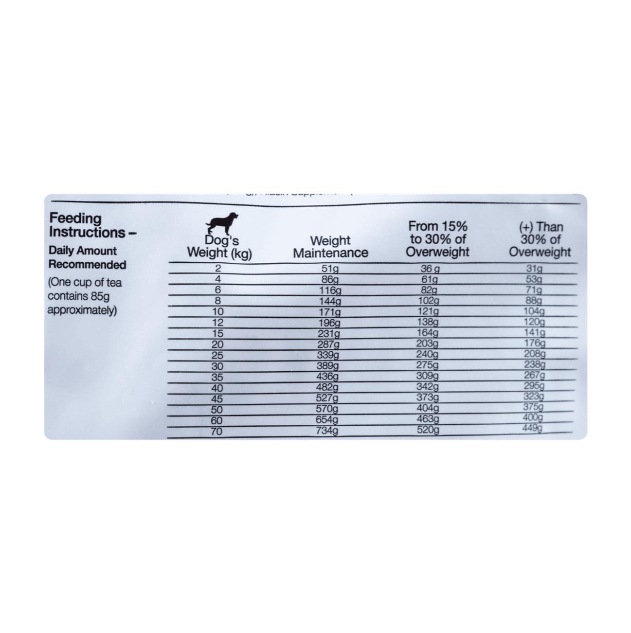 Equilíbrio Veterinary Obesity and Diabetic - Alimento para Perros