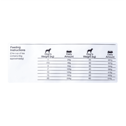 Equilíbrio Veterinary Renal - Alimento para Perros