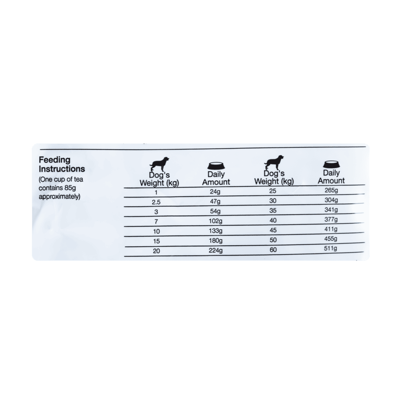 Equilíbrio Veterinary Urinary - Alimento para Perros