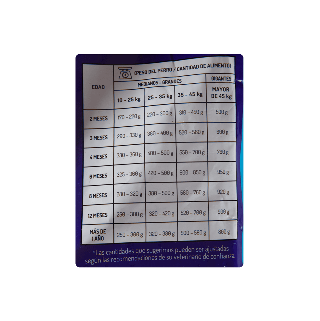 Guaumor Cachorros Razas Medianas y Grandes - Alimento para Perros