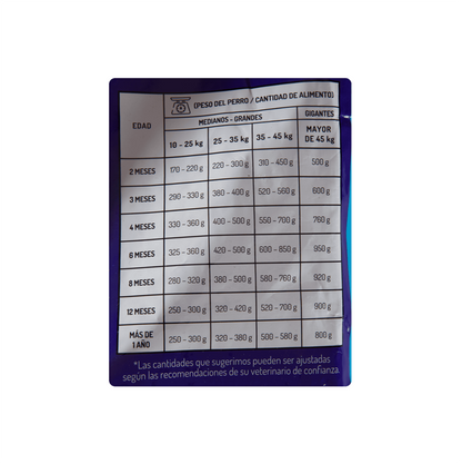 Guaumor Cachorros Razas Medianas y Grandes - Alimento para Perros