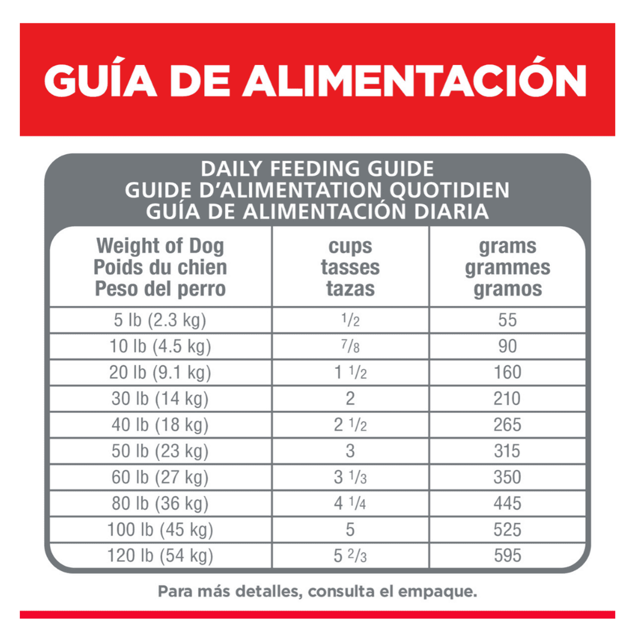 Hills Science Diet Sensitive Stomach and Skin - Alimento para Perros