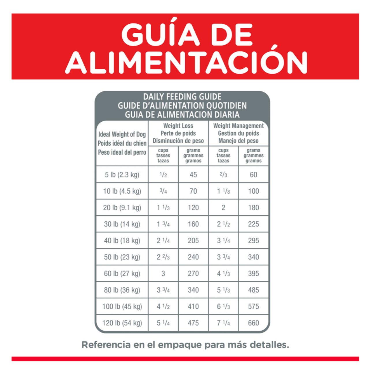 Hills Science Diet Adult Light - Alimento para Perros