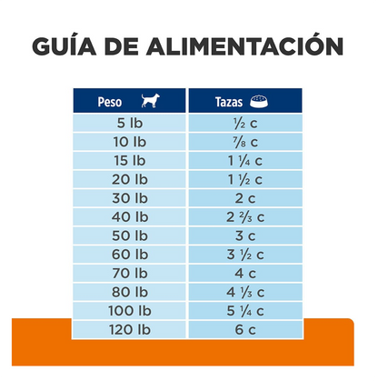 Hills Prescription Diet c/d Multicare - Alimento para Perros